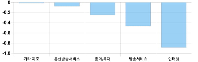 [이 시각 코스닥] 코스닥 현재 726.17p 상승세 지속