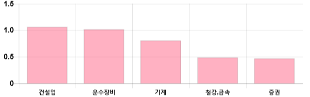 [출발 시황] 코스피 전일 대비 4.7p 오른 2130.32p에 개장