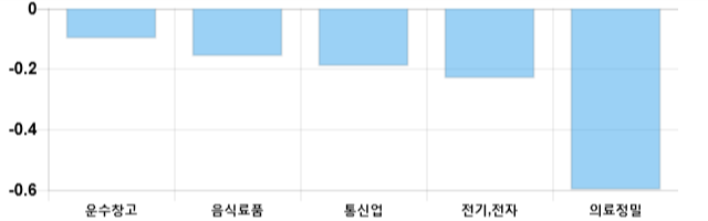 [출발 시황] 코스피 전일 대비 4.7p 오른 2130.32p에 개장