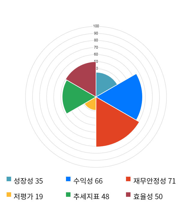 대아티아이, 전일 대비 약 4% 상승한 6,750원