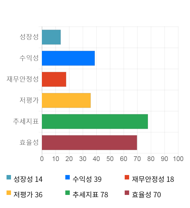 용평리조트, 전일 대비 약 5% 상승한 8,190원