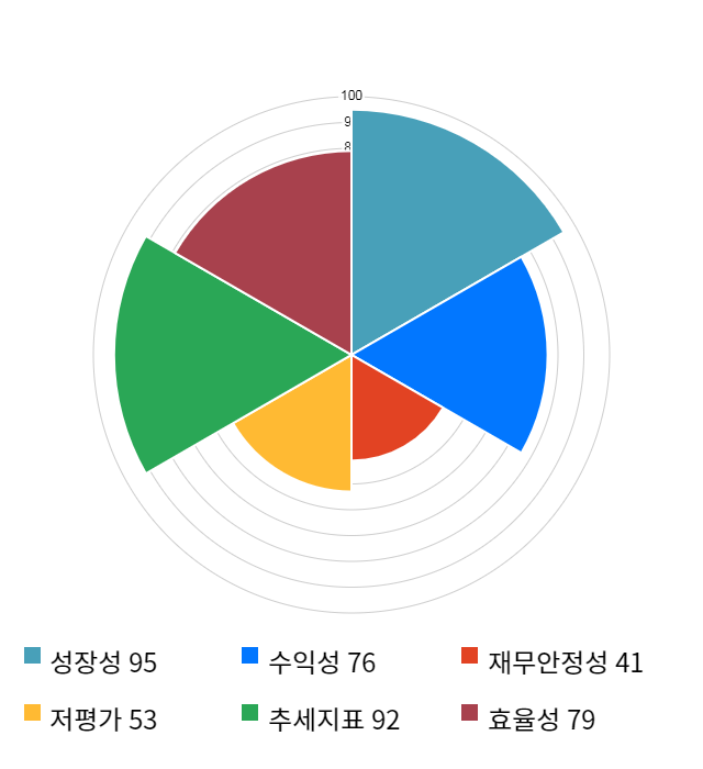 이월드, 전일 대비 약 5% 상승한 3,615원