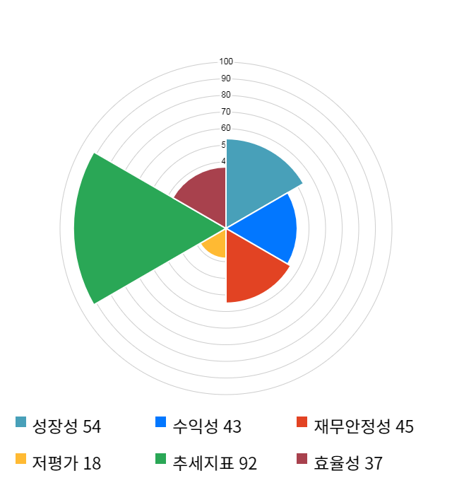 일신석재, 12% 급등... 전일 보다 380원 상승한 3,445원