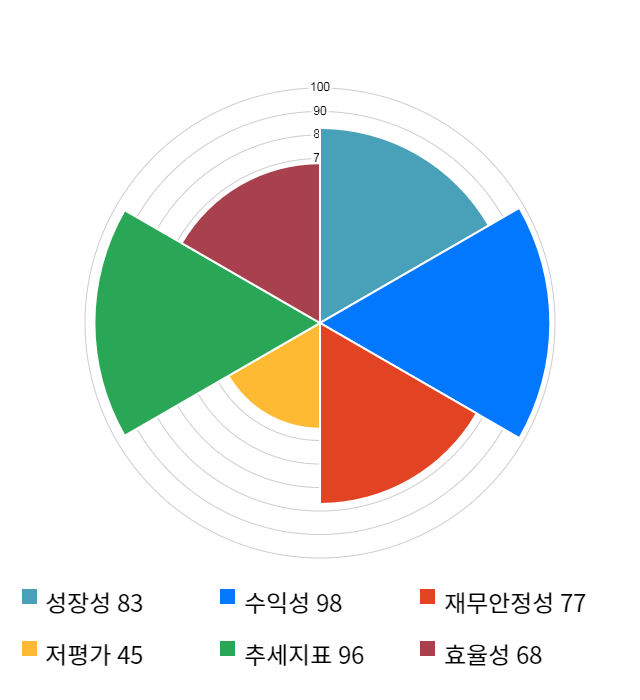 서호전기, 전일 대비 약 3% 상승한 26,350원