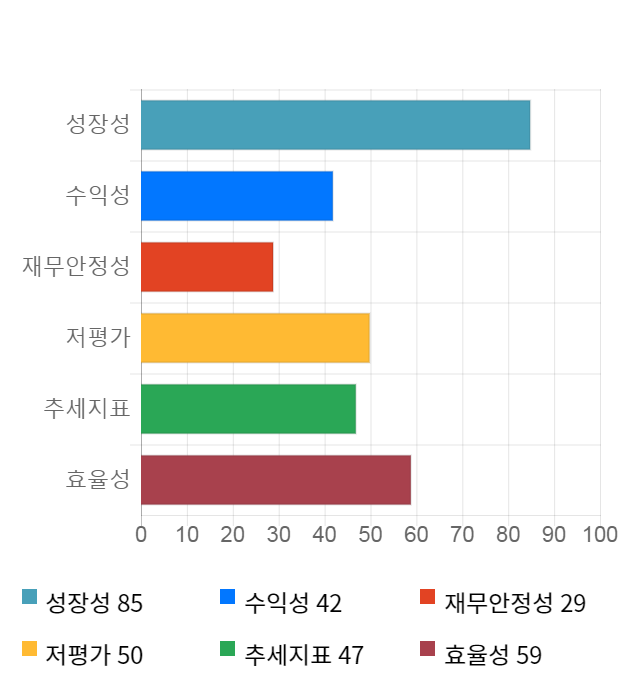 삼륭물산, 24% 급등... 전일 보다 1,135원 상승한 5,860원