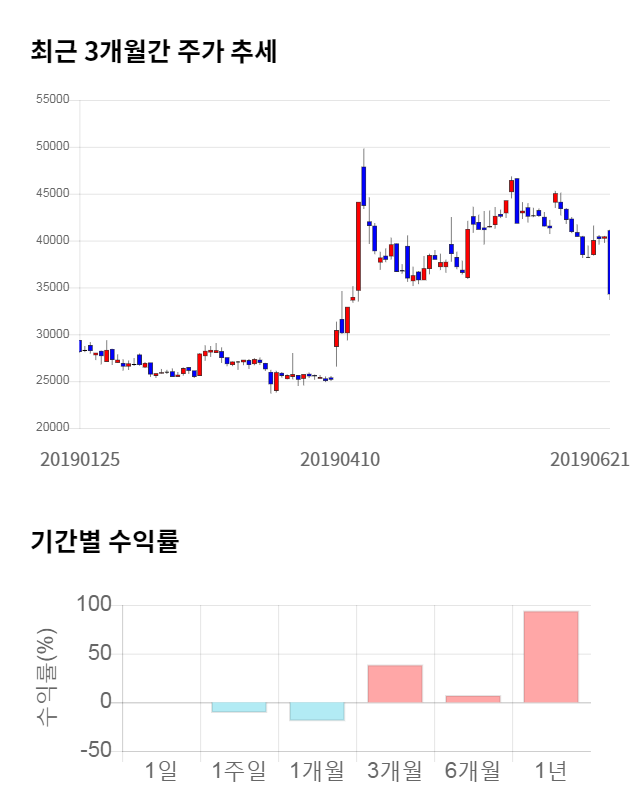 한진칼, 전일 대비 약 8% 하락한 31,600원