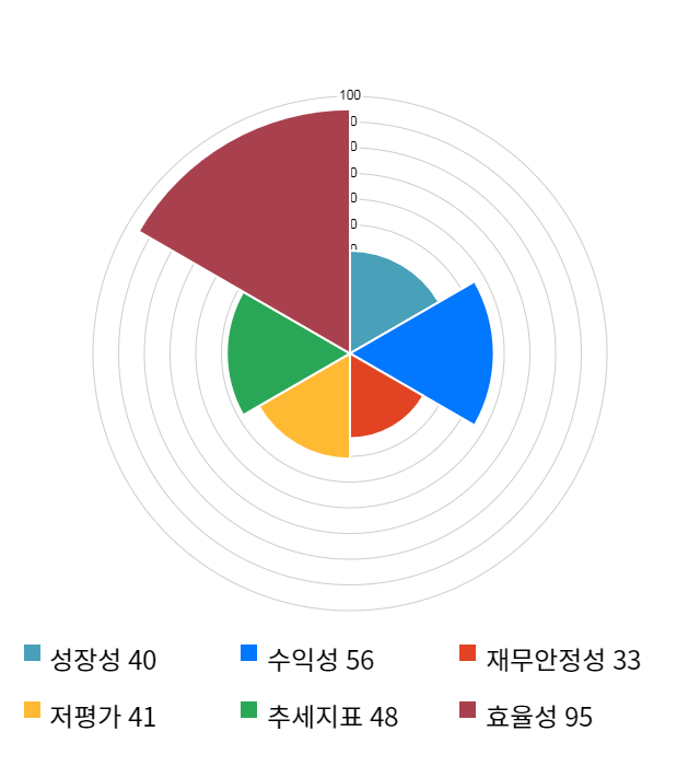 한진칼, 전일 대비 약 8% 하락한 31,600원