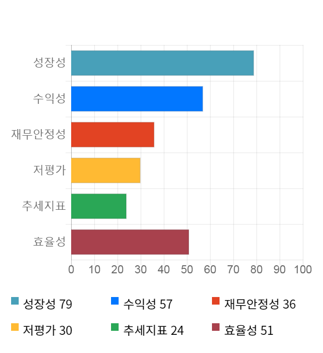 대웅제약, 전일 대비 약 5% 상승한 161,500원