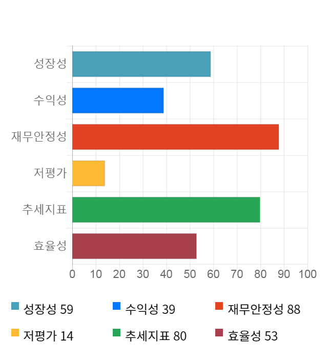 영인프런티어, 전일 대비 약 5% 하락한 13,250원