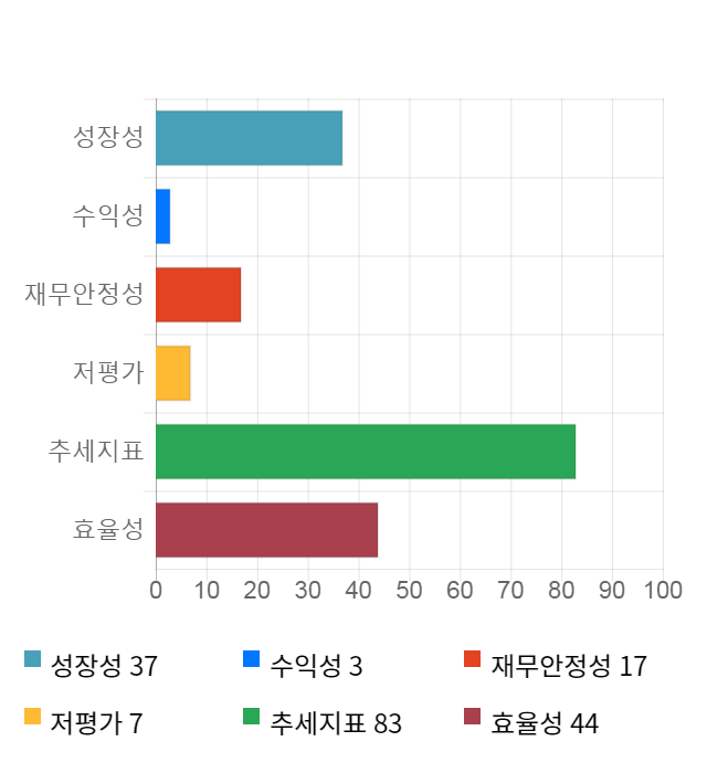 나노메딕스, 전일 대비 약 6% 하락한 9,320원