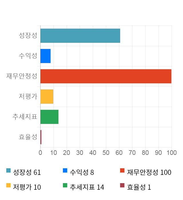 파멥신, 전일 대비 약 5% 하락한 56,000원