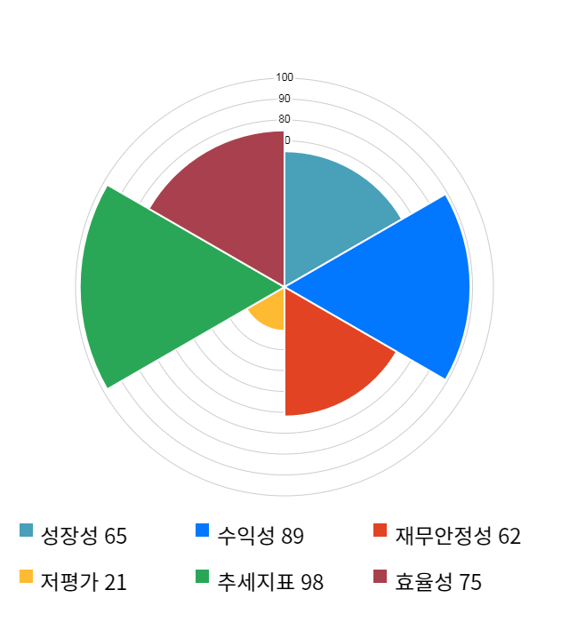 유티아이, 전일 대비 약 7% 하락한 20,700원