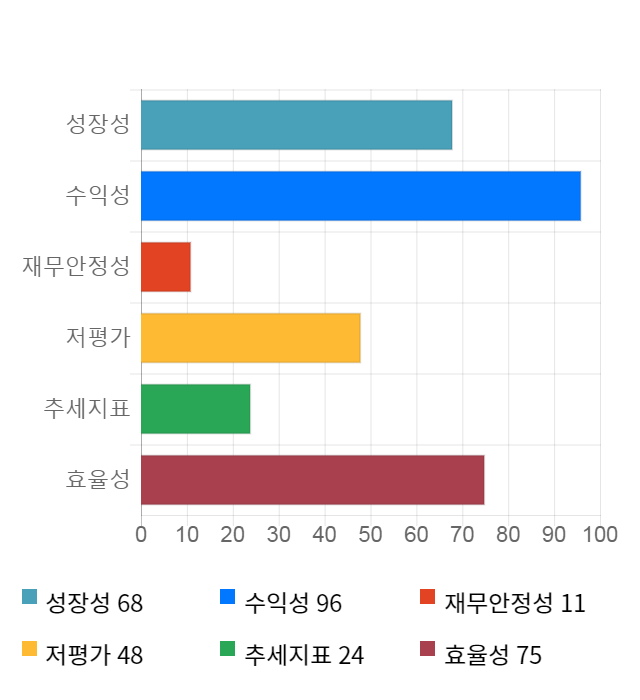 하나머티리얼즈, 전일 대비 약 4% 상승한 14,800원