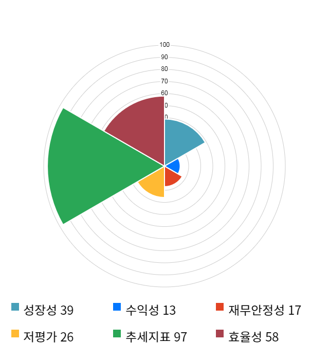 나무가, 전일 대비 약 4% 하락한 51,000원