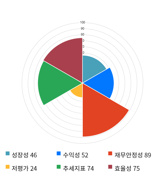 링크제니시스, 12% 급등... 전일 보다 920원 상승한 8,370원