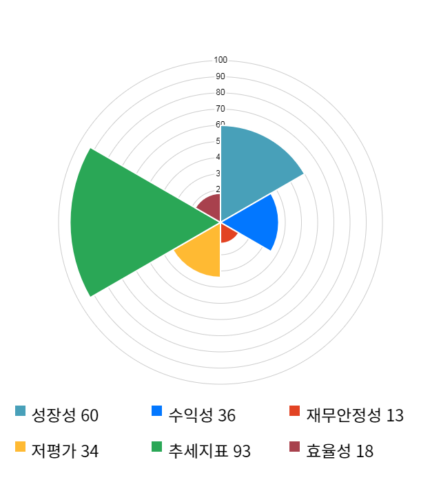 잉크테크, 전일 대비 약 4% 하락한 4,500원