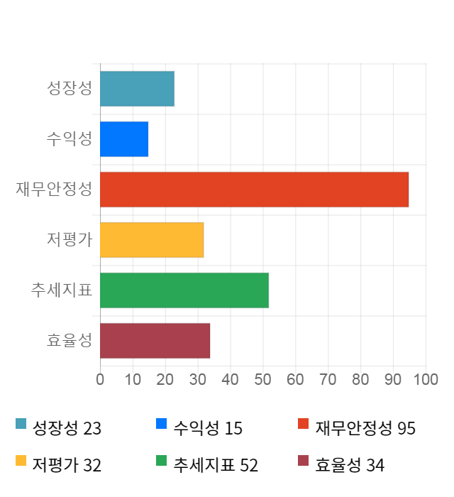 에너토크, 11% 급등... 전일 보다 455원 상승한 4,740원