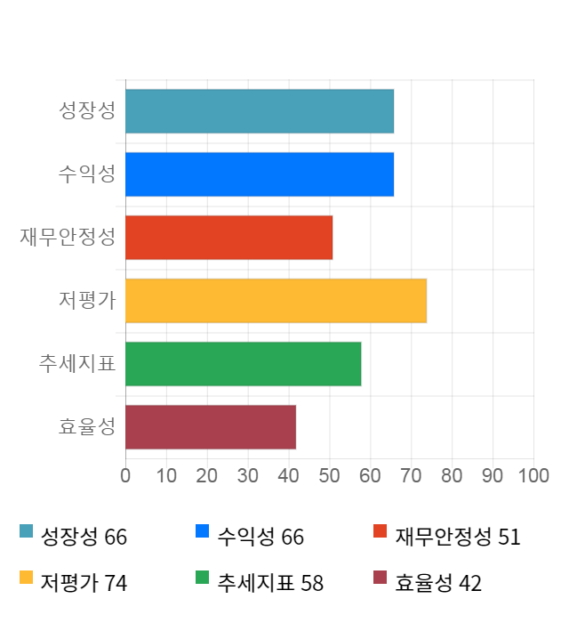 광동제약, 전일 대비 약 9% 상승한 7,980원