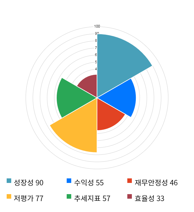 SIMPAC, 전일 대비 약 3% 상승한 3,240원