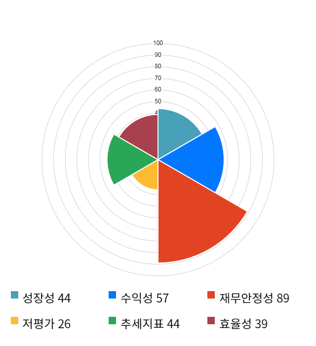 제룡전기, 전일 대비 약 5% 상승한 7,630원