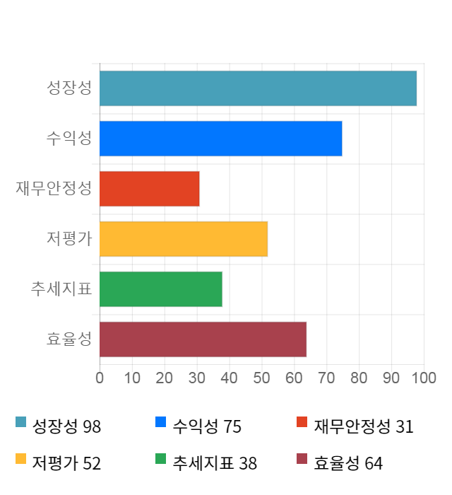 남광토건, 10% 급등... 전일 보다 1,300원 상승한 13,900원