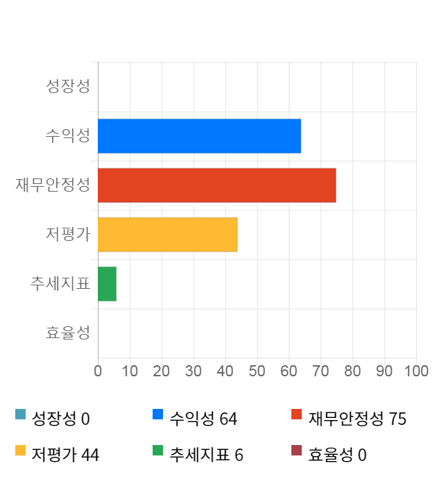 까스텔바쟉, 전일 대비 약 3% 하락한 13,800원