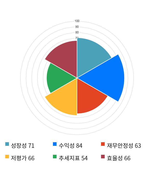 일진파워, 전일 대비 약 3% 상승한 6,750원