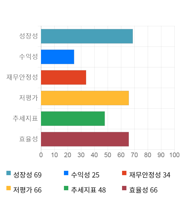 하이스틸, 전일 대비 약 4% 상승한 24,000원