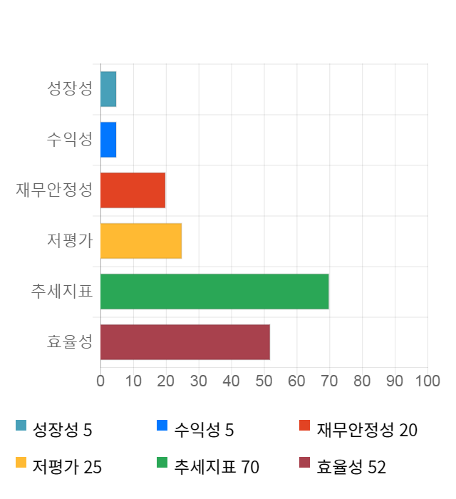 인포마크, 전일 대비 약 7% 하락한 11,150원