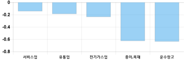 [이 시각 코스피] 코스피 현재 2131.23p 상승세 지속