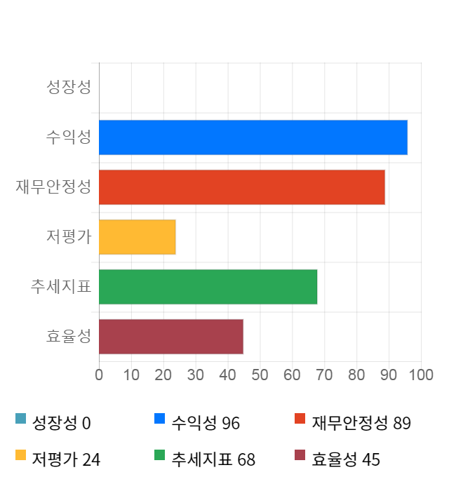 위지윅스튜디오, 전일 대비 약 5% 상승한 20,300원