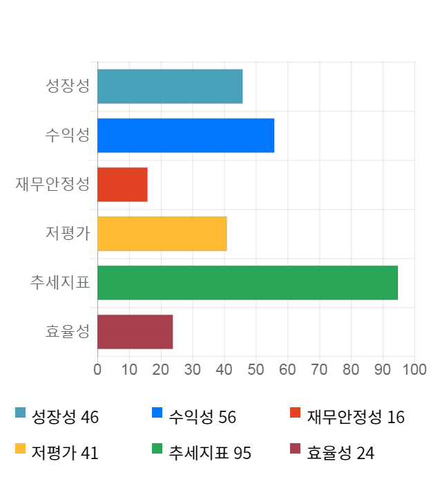 남성, 11% 급등... 전일 보다 365원 상승한 3,810원