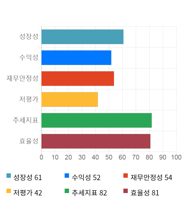 한네트, 전일 대비 약 3% 하락한 3,430원