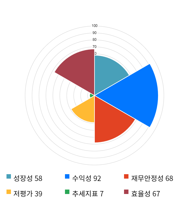 애경산업, 전일 대비 약 4% 하락한 38,250원