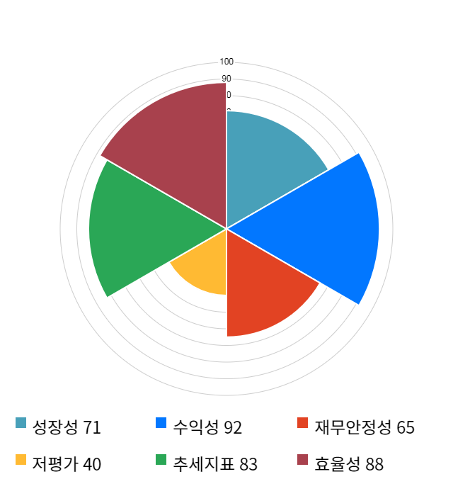 민앤지, 전일 대비 약 4% 하락한 24,700원