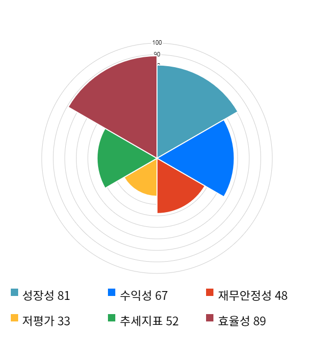 아이텍, 전일 대비 약 5% 하락한 13,900원