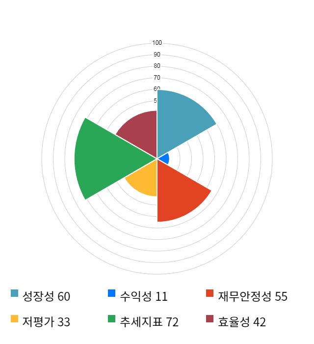 오픈베이스, 전일 대비 약 3% 상승한 3,295원