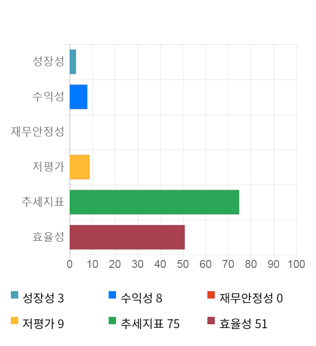 플레이위드, 전일 대비 약 4% 하락한 8,350원