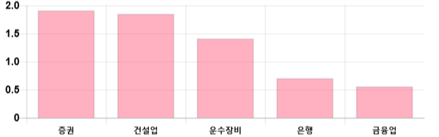 [이 시각 코스피] 코스피 현재 2127.08p 상승세 지속