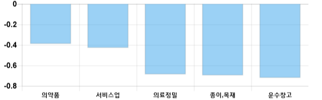 [이 시각 코스피] 코스피 현재 2127.08p 상승세 지속