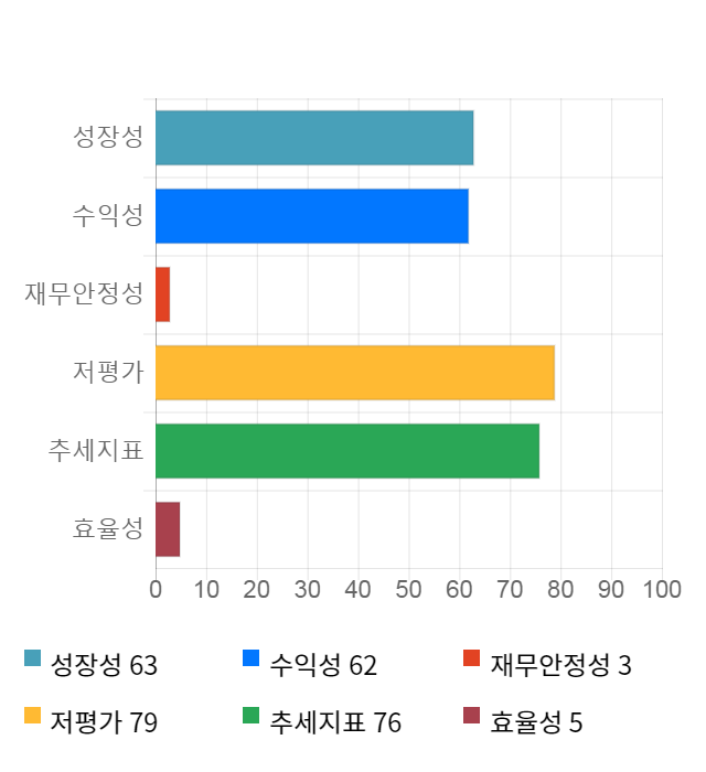 삼성증권, 5거래일 연속 상승... 전일 대비 3% 상승