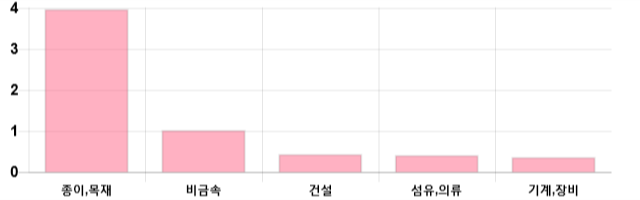 [이 시각 코스닥] 코스닥 현재 717.66p 하락 반전