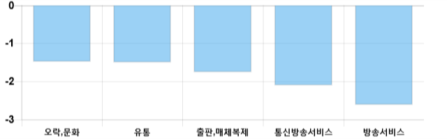 [이 시각 코스닥] 코스닥 현재 717.66p 하락 반전