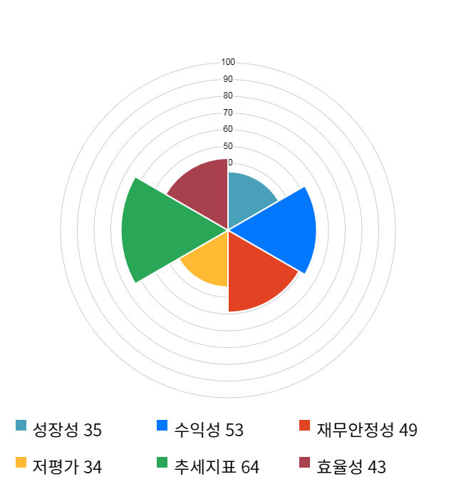 남선알미늄, 전일 대비 약 3% 하락한 3,685원