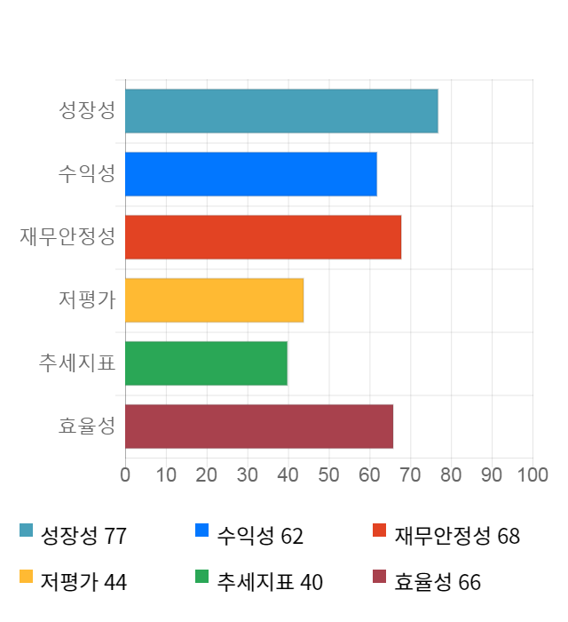 연우, 전일 대비 약 3% 하락한 25,100원