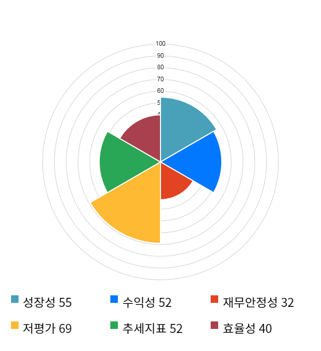 오텍, 전일 대비 약 3% 하락한 12,000원