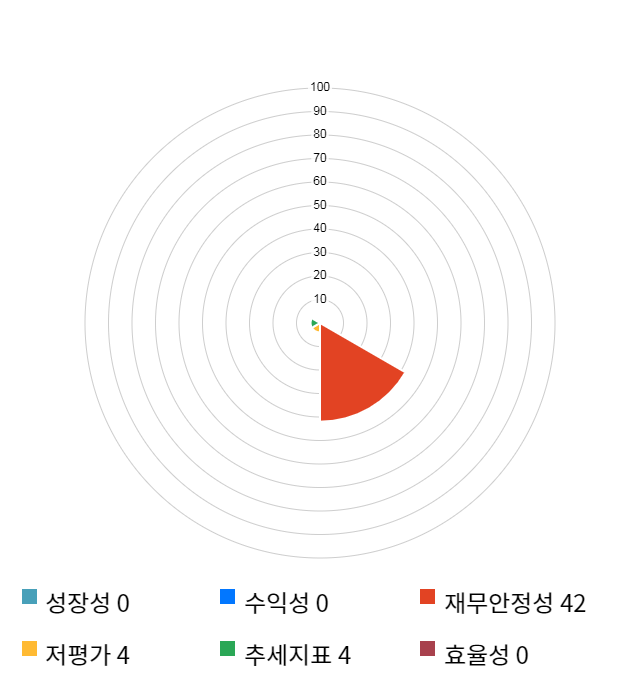 컴퍼니케이, 10% 하락... 전일 보다 1,040원 내린 9,060원