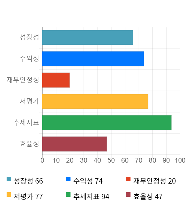 이랜텍, 전일 대비 약 4% 상승한 7,880원