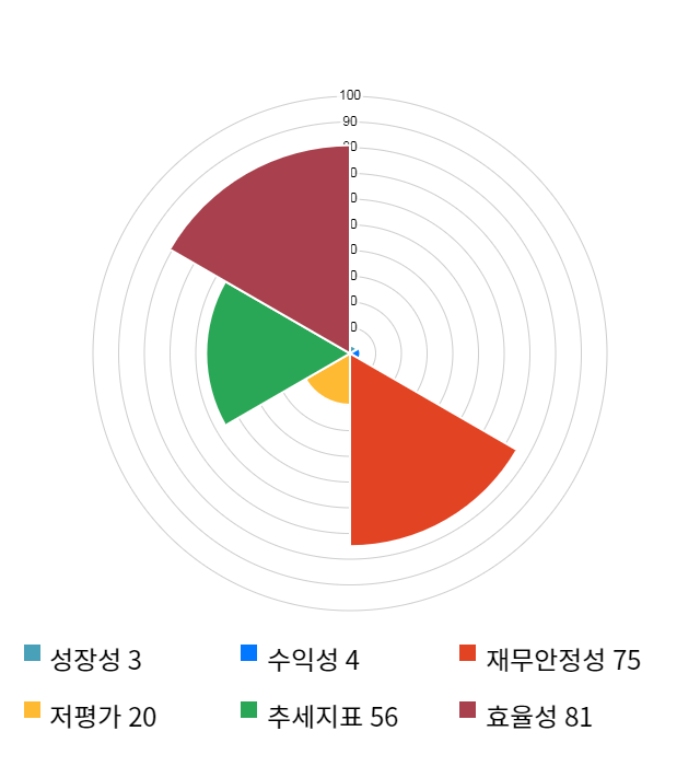 자이글, 전일 대비 약 6% 상승한 9,330원