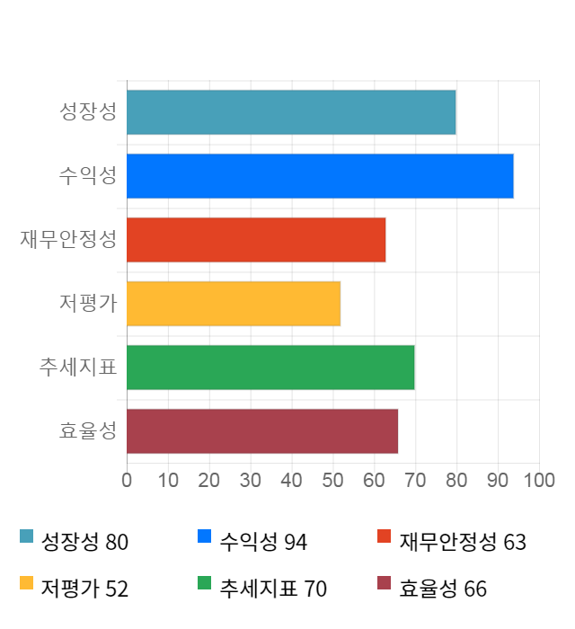 오션브릿지, 전일 대비 약 5% 하락한 10,250원